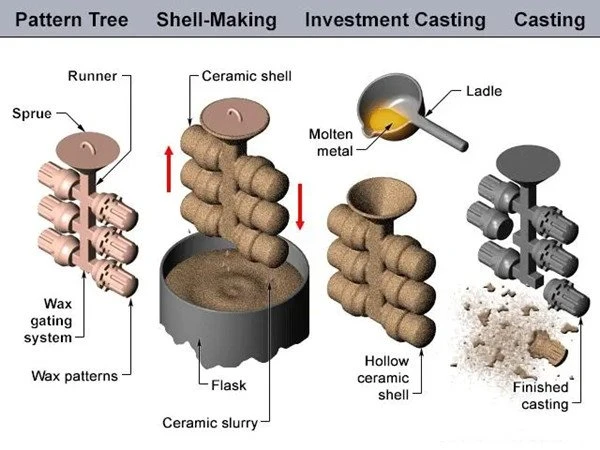 Golf Head Titanium Castings